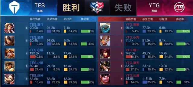 失去周琦后 失去周琦后