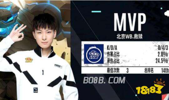 无疑是重要 无疑是重要