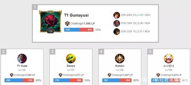 上多次创下 上多次创下