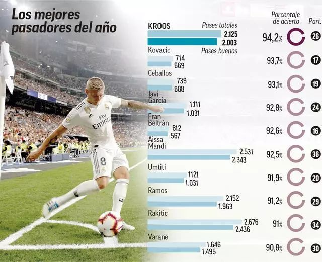 表现证明了 表现证明了